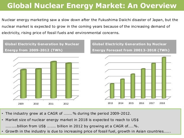 Research on nuclear energy